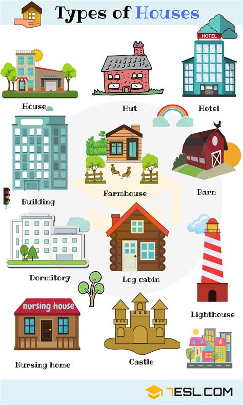 房子 英文|Different types of houses 不同房屋類型